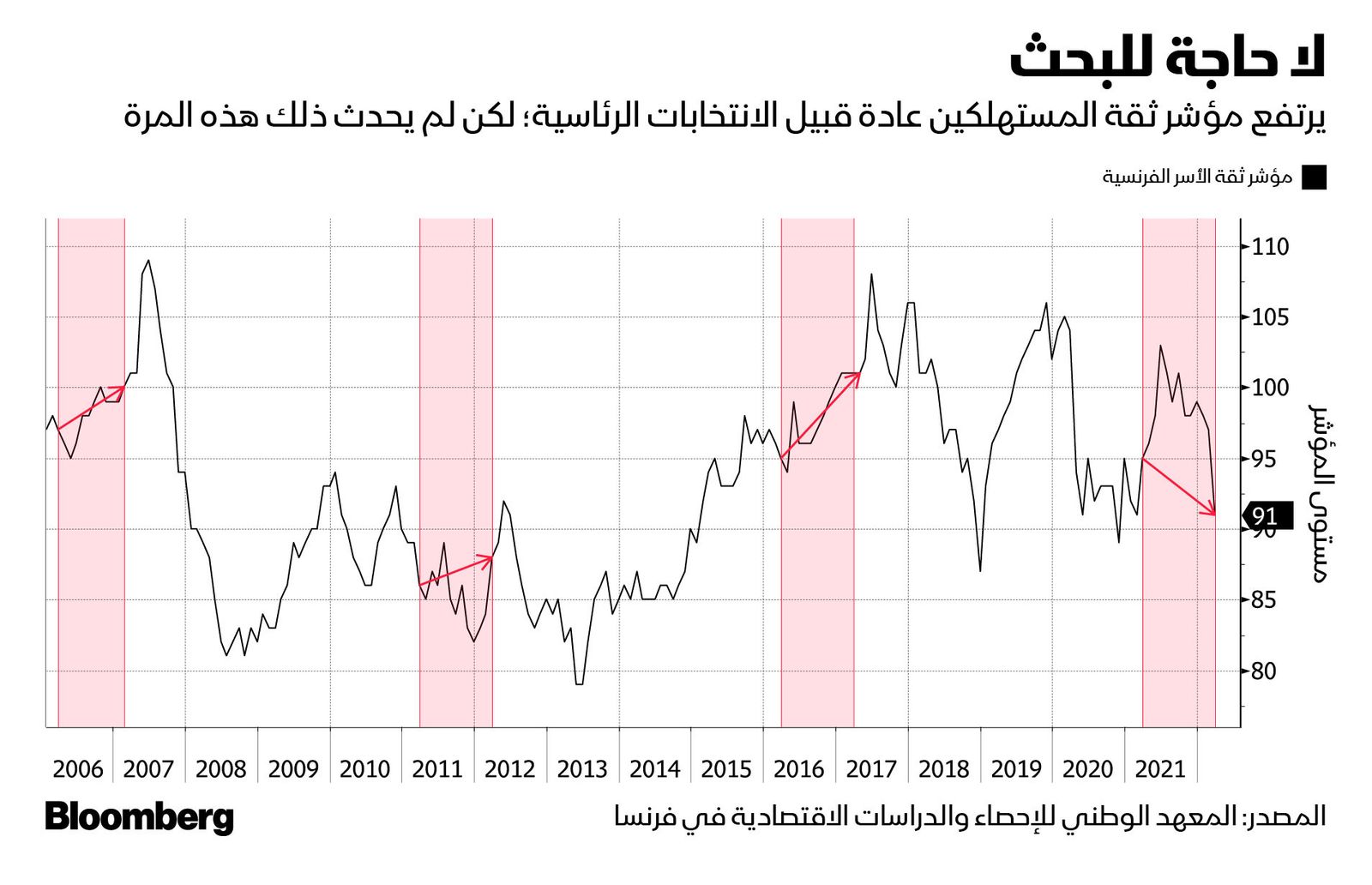 المصدر: بلومبرغ