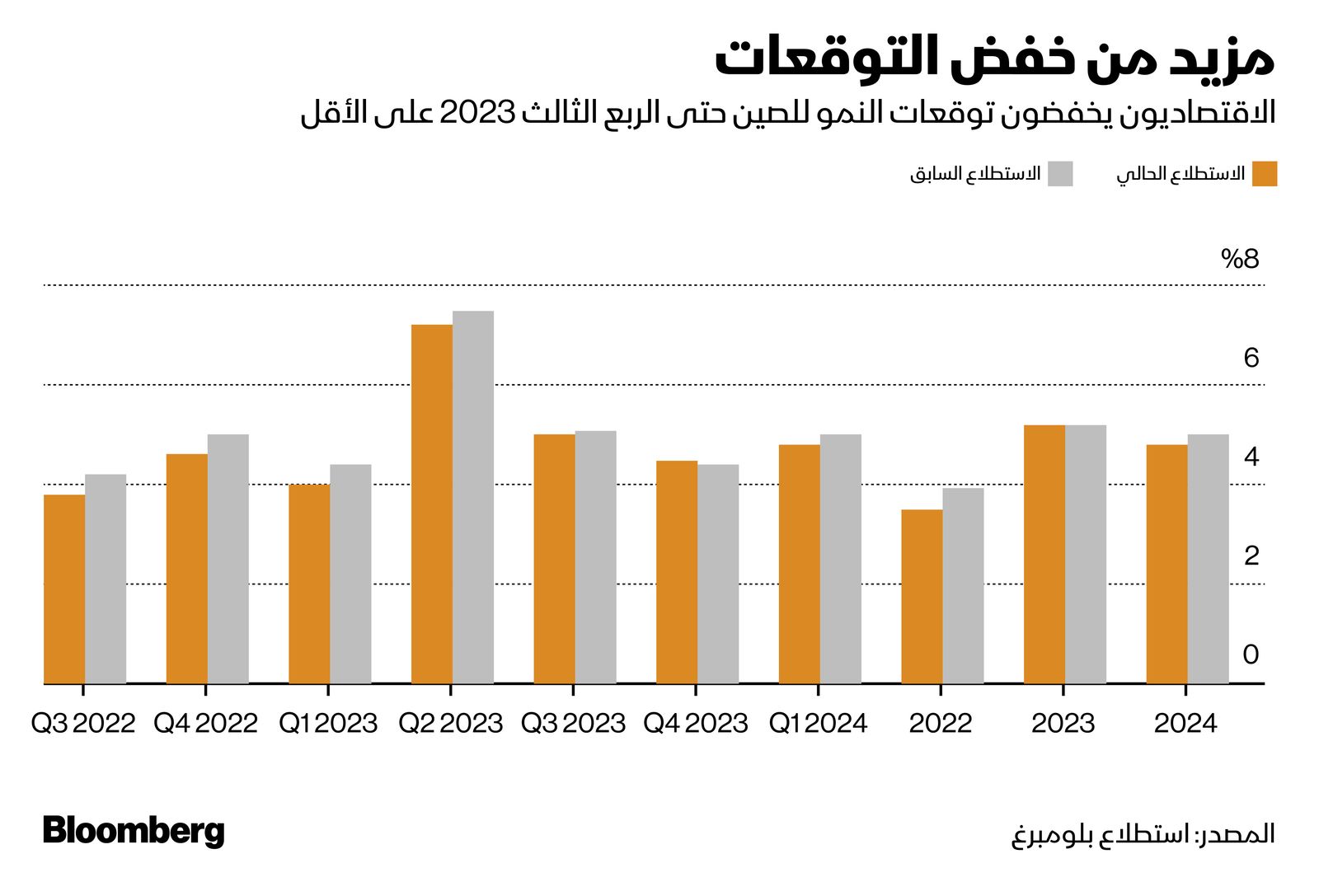 المصدر: بلومبرغ