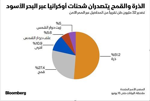 الأمم المتحدة