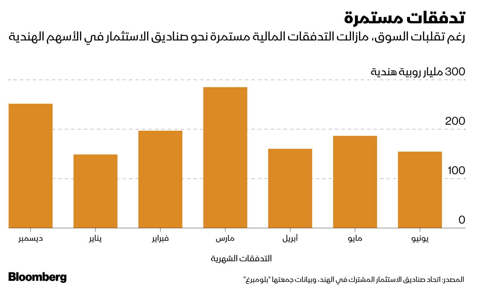 المصدر: بلومبرغ