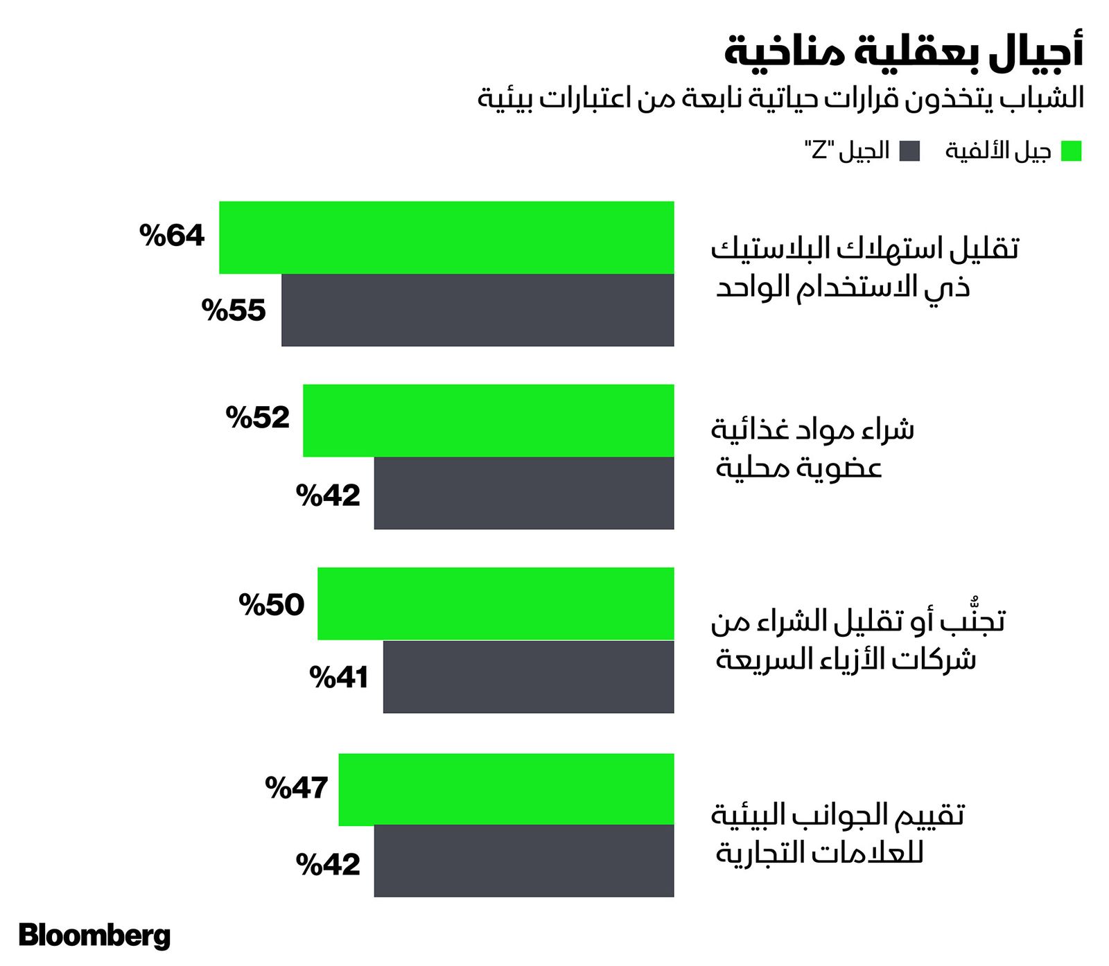 المصدر: بلومبرغ