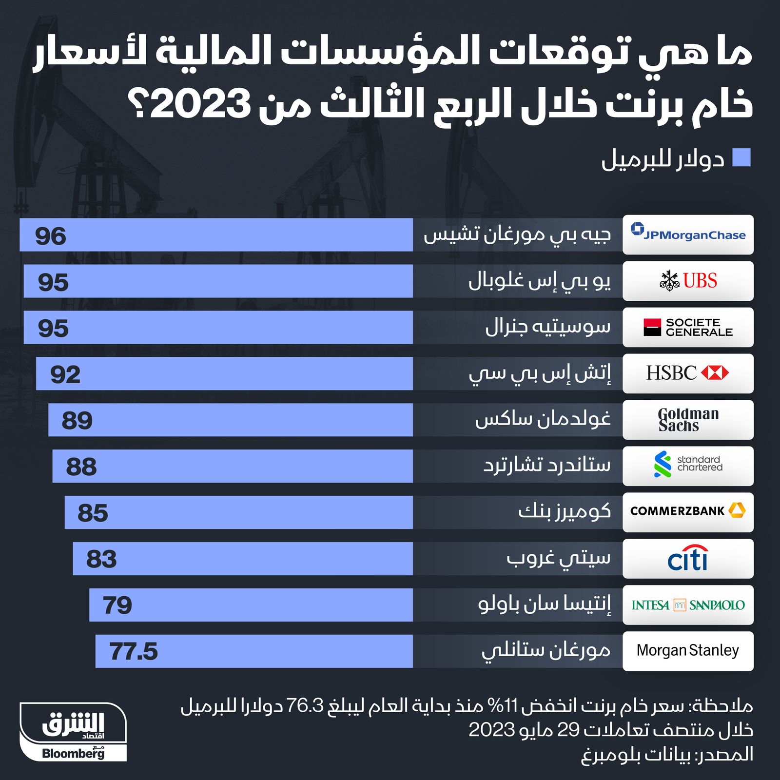 المصدر: الشرق