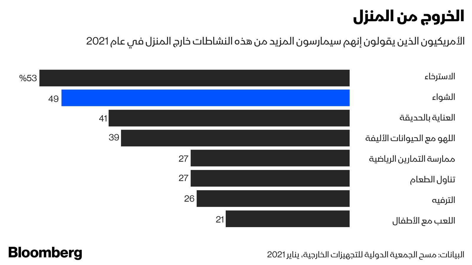 صانعو الشوايات