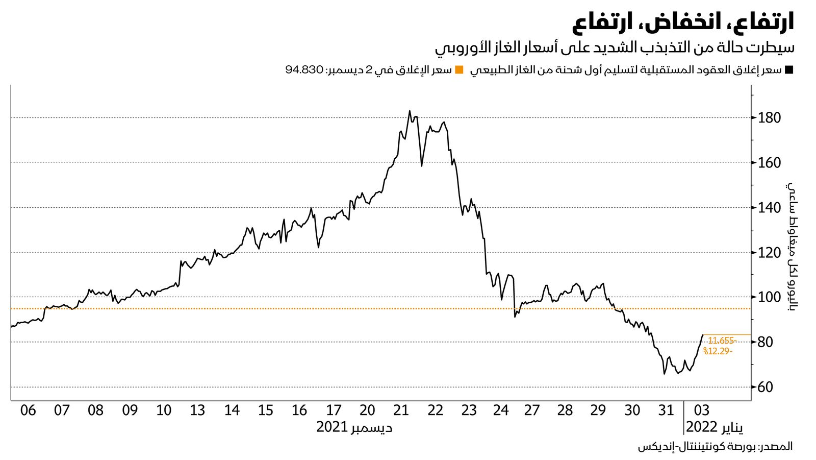 المصدر: بلومبرغ