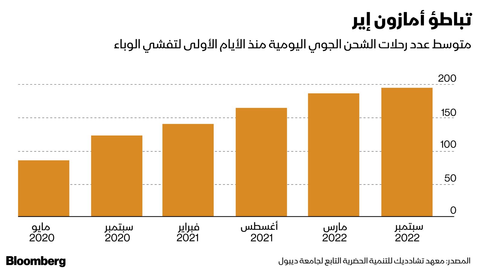 المصدر: بلومبرغ