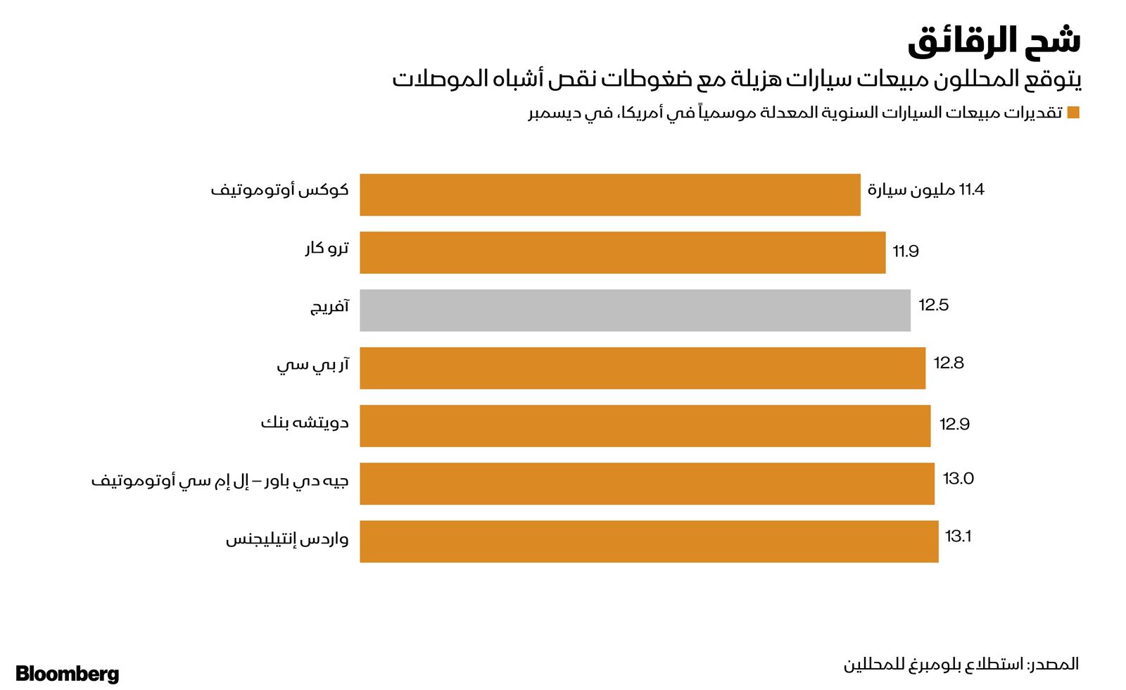 المصدر: بلومبرغ