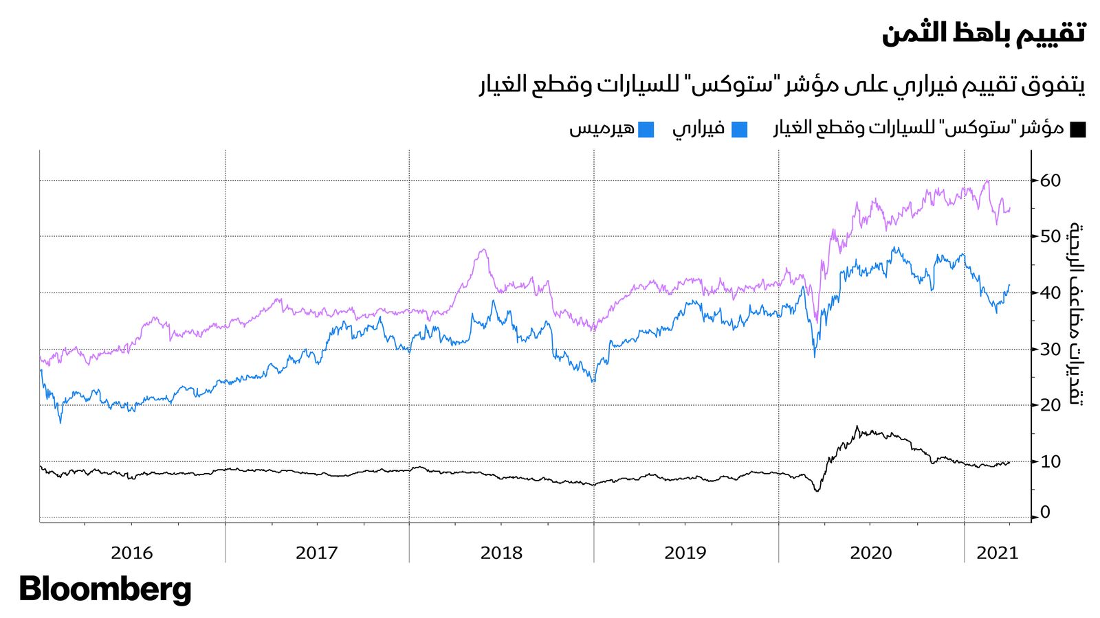 بلومبرغ