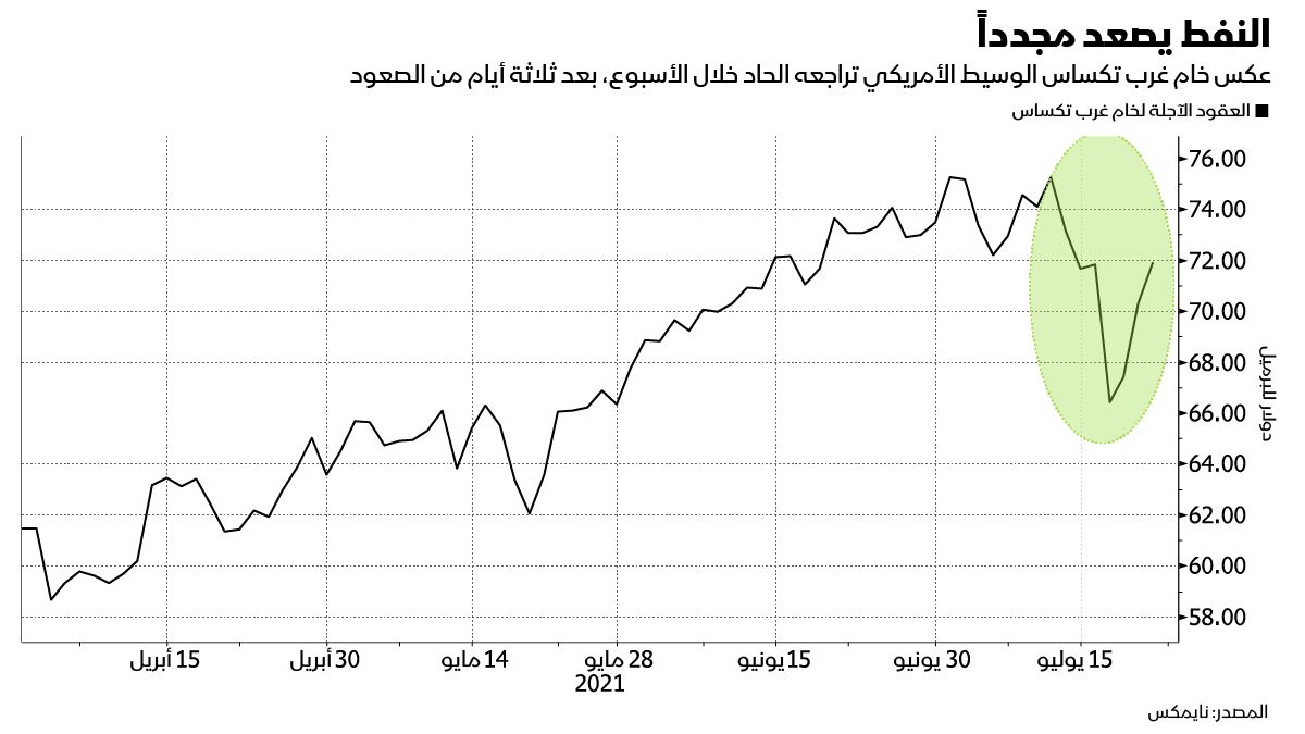 المصدر: بلومبرغ