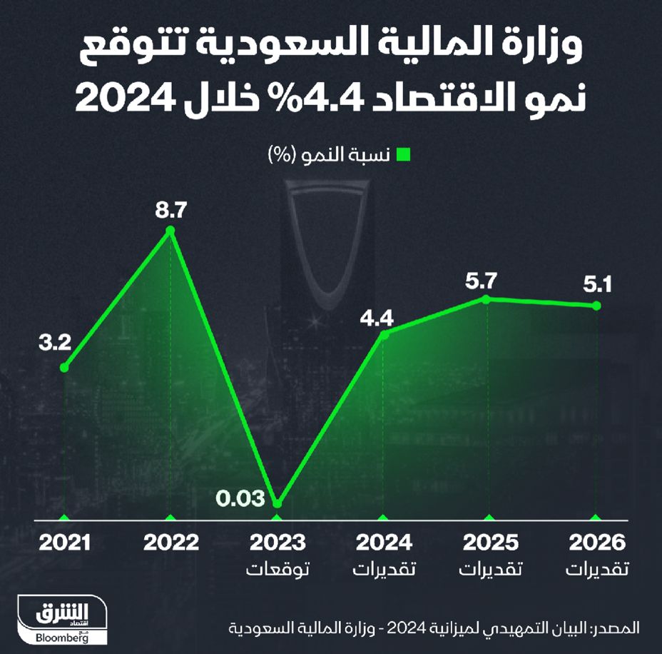 المصدر: الشرق