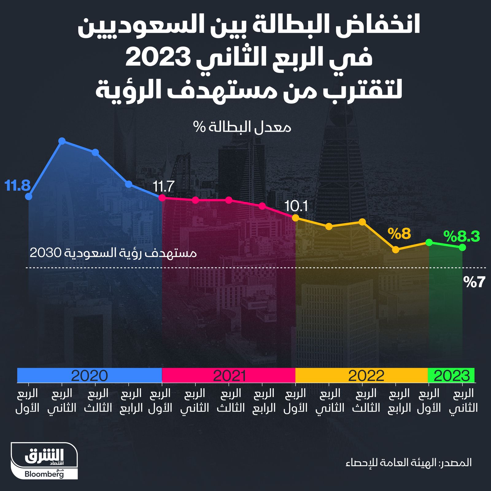 المصدر: الشرق