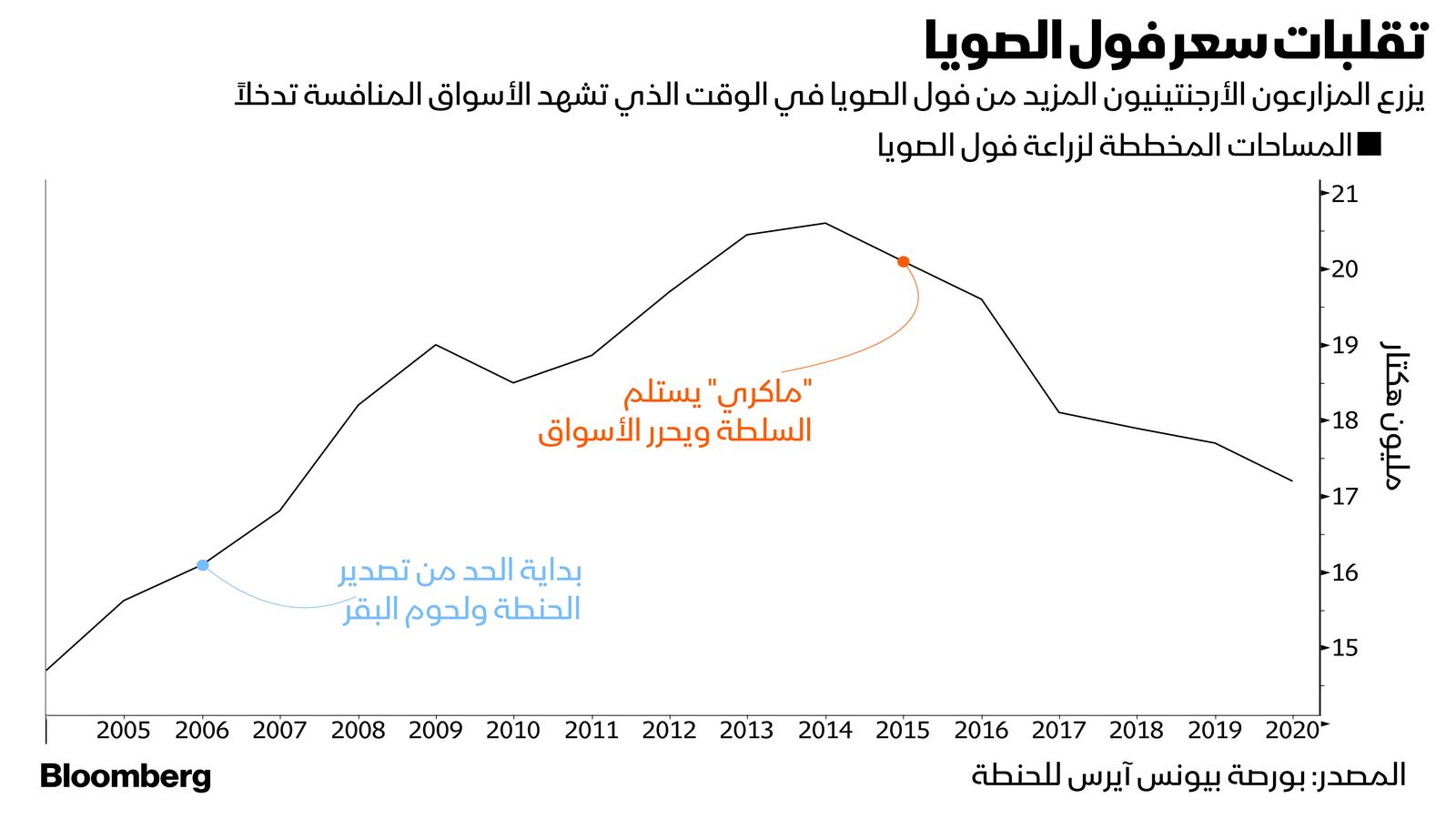 بلومبرغ