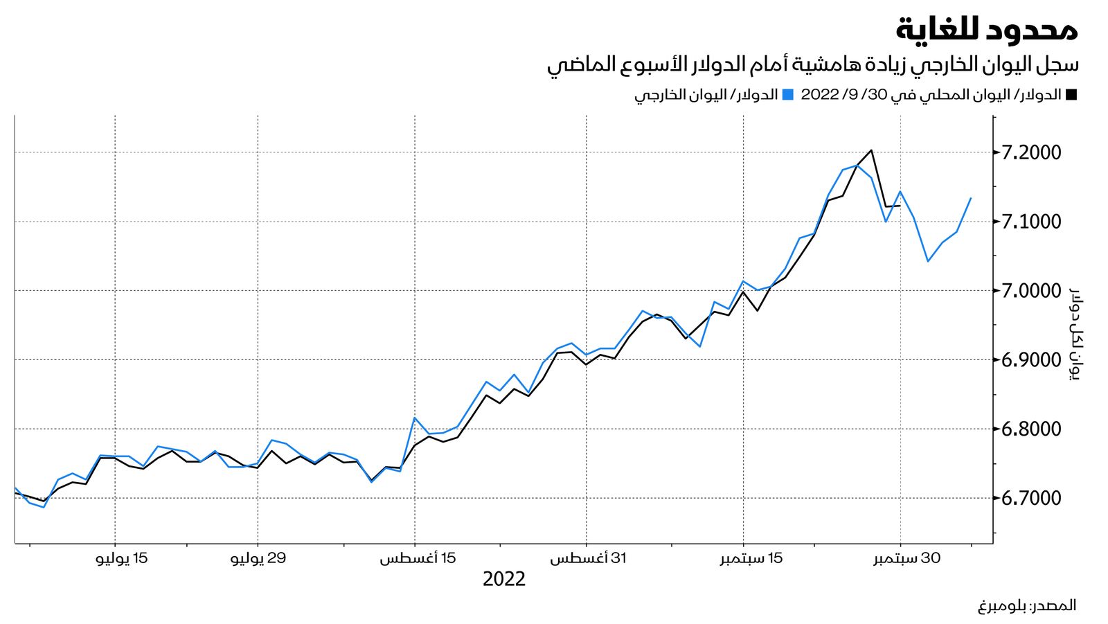 المصدر: بلومبرغ