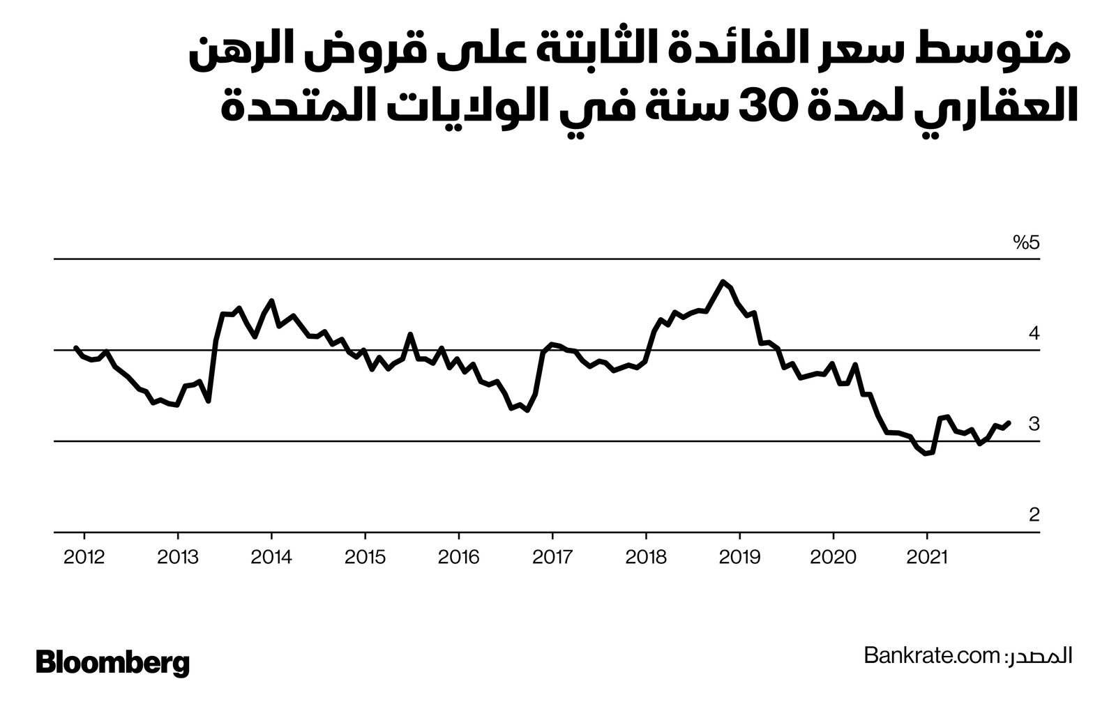 المصدر: بلومبرغ