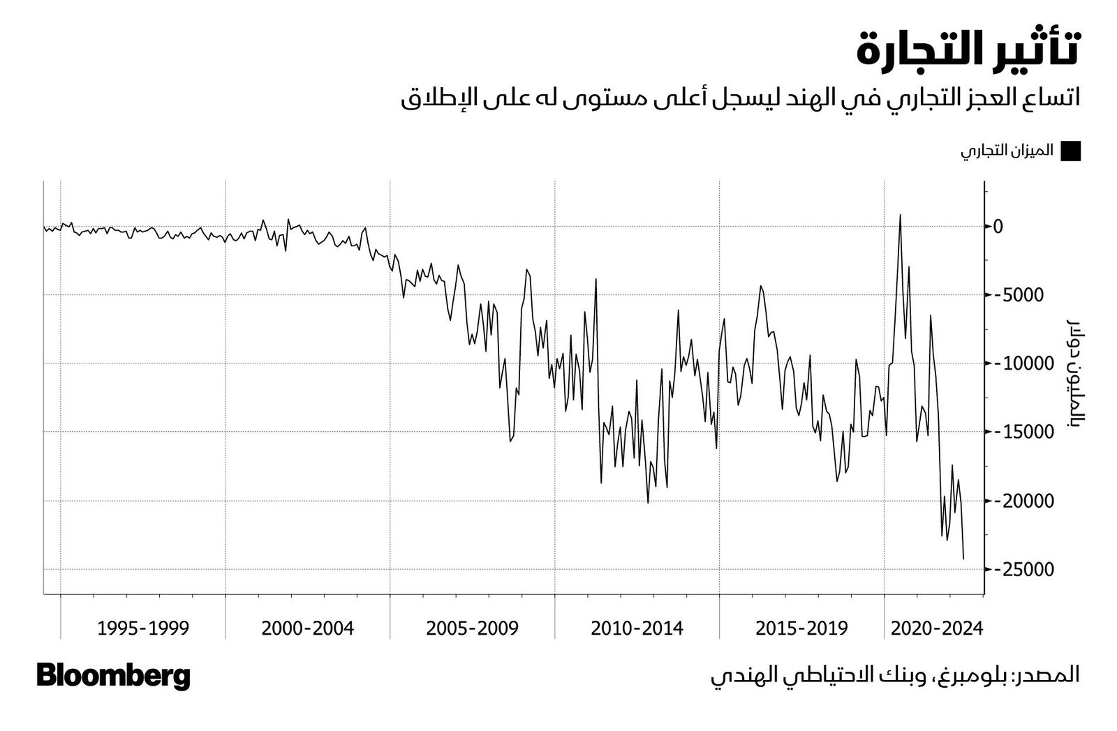 المصدر: بلومبرغ