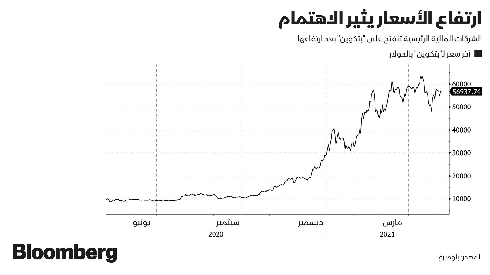 غراف