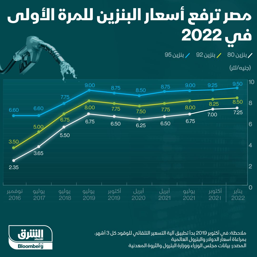 المصدر: الشرق