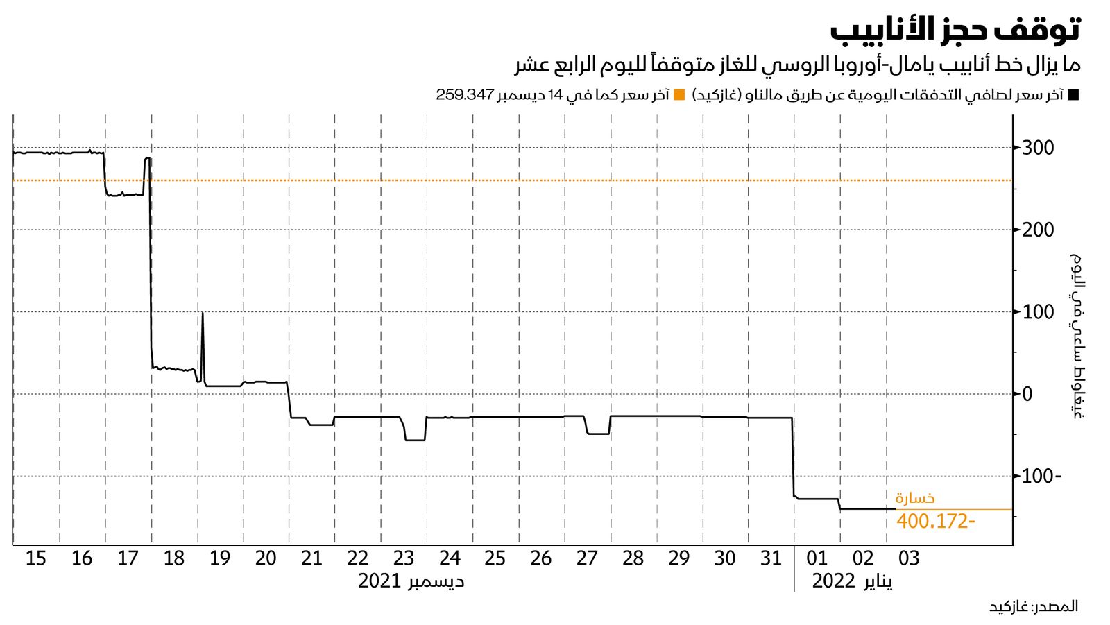 المصدر: بلومبرغ