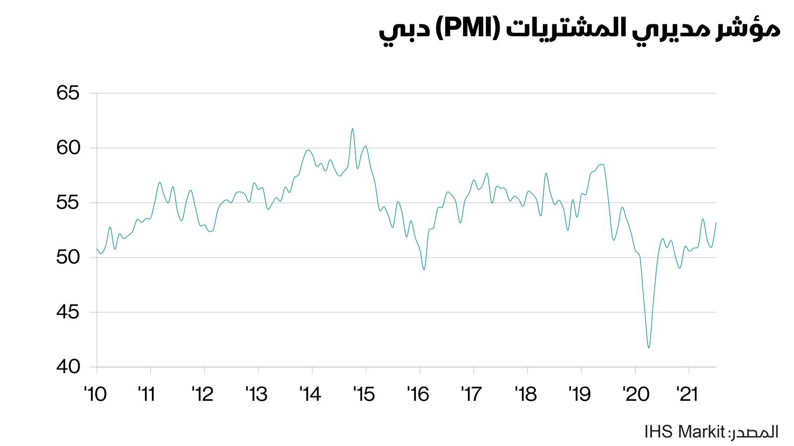 المصدر: الشرق