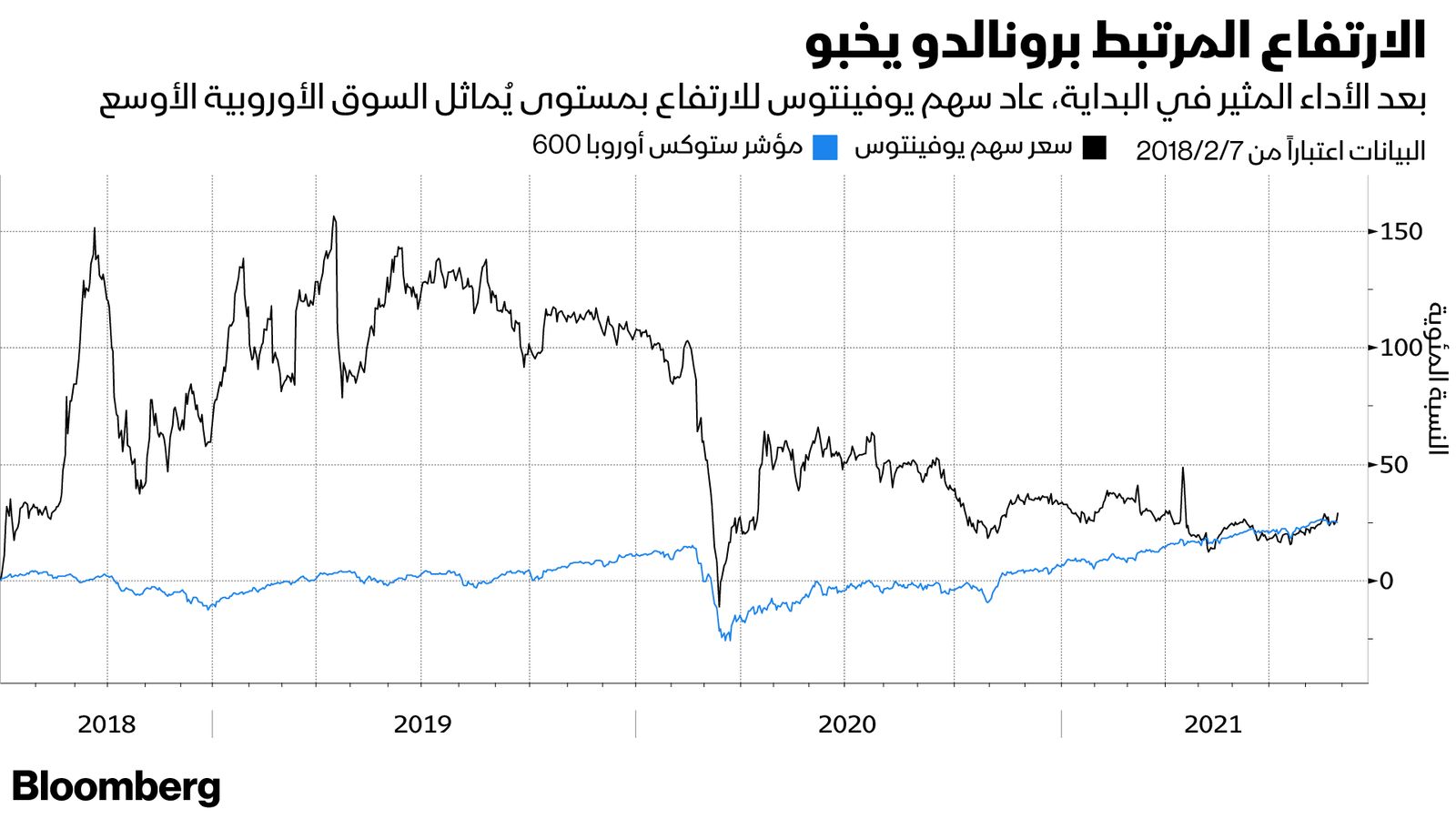 المصدر: بلومبرغ