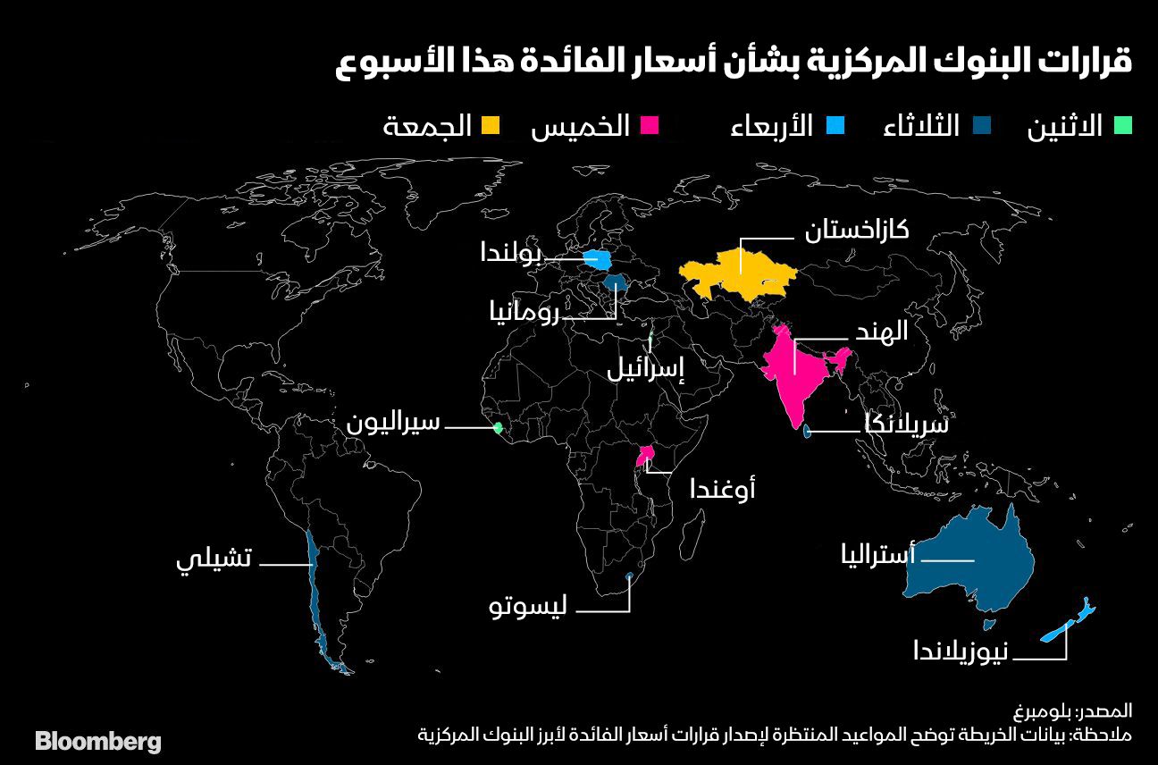 المصدر: بلومبرغ