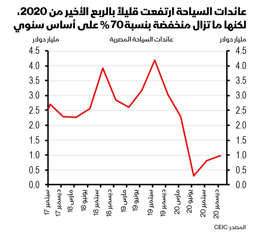 مصر