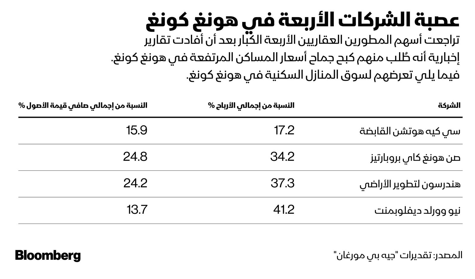 المصدر: بلومبرغ