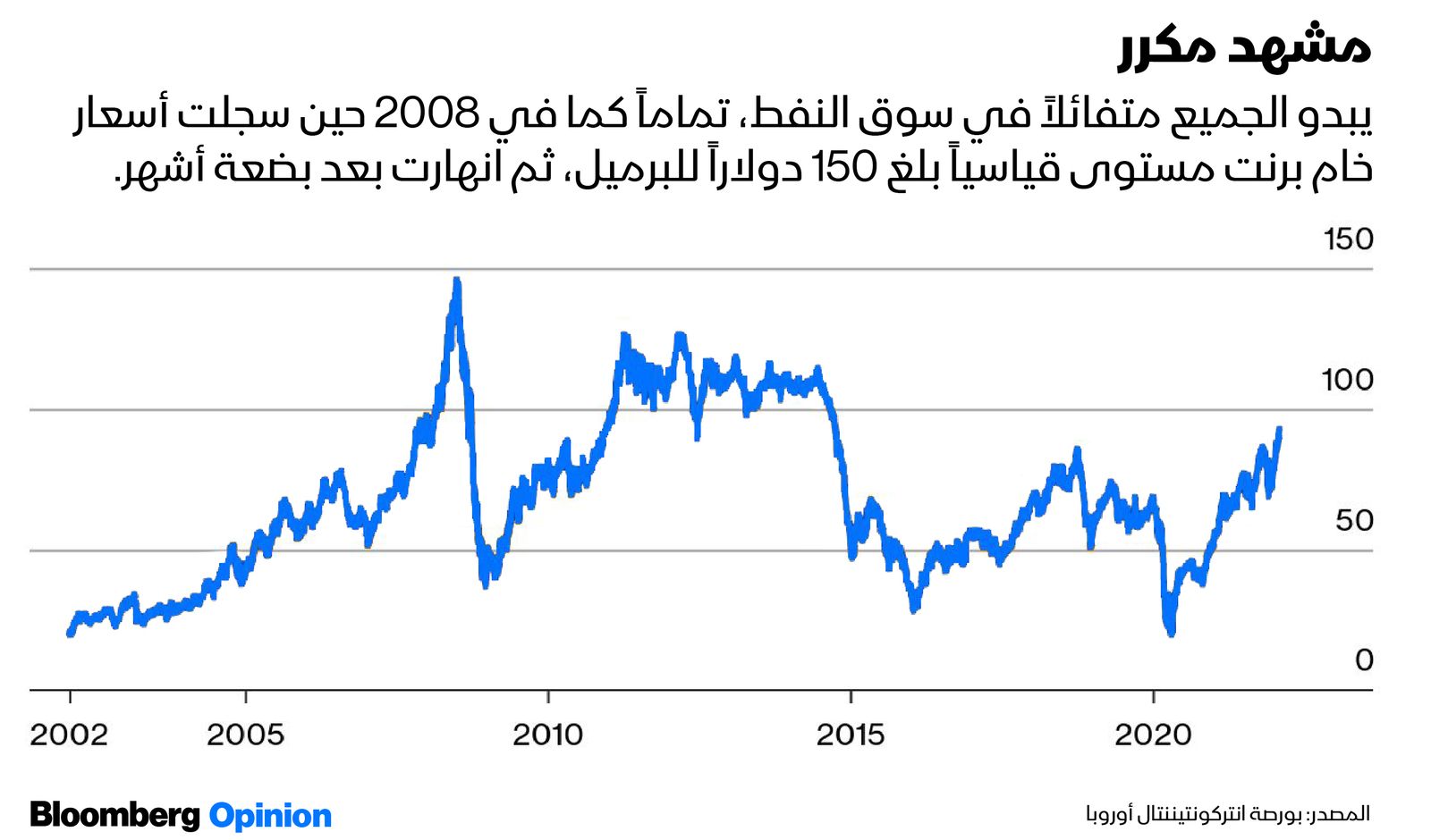 المصدر: بلومبرغ