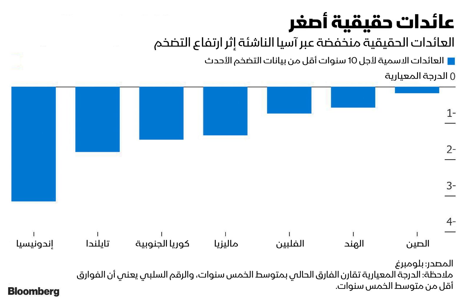 المصدر: بلومبرغ