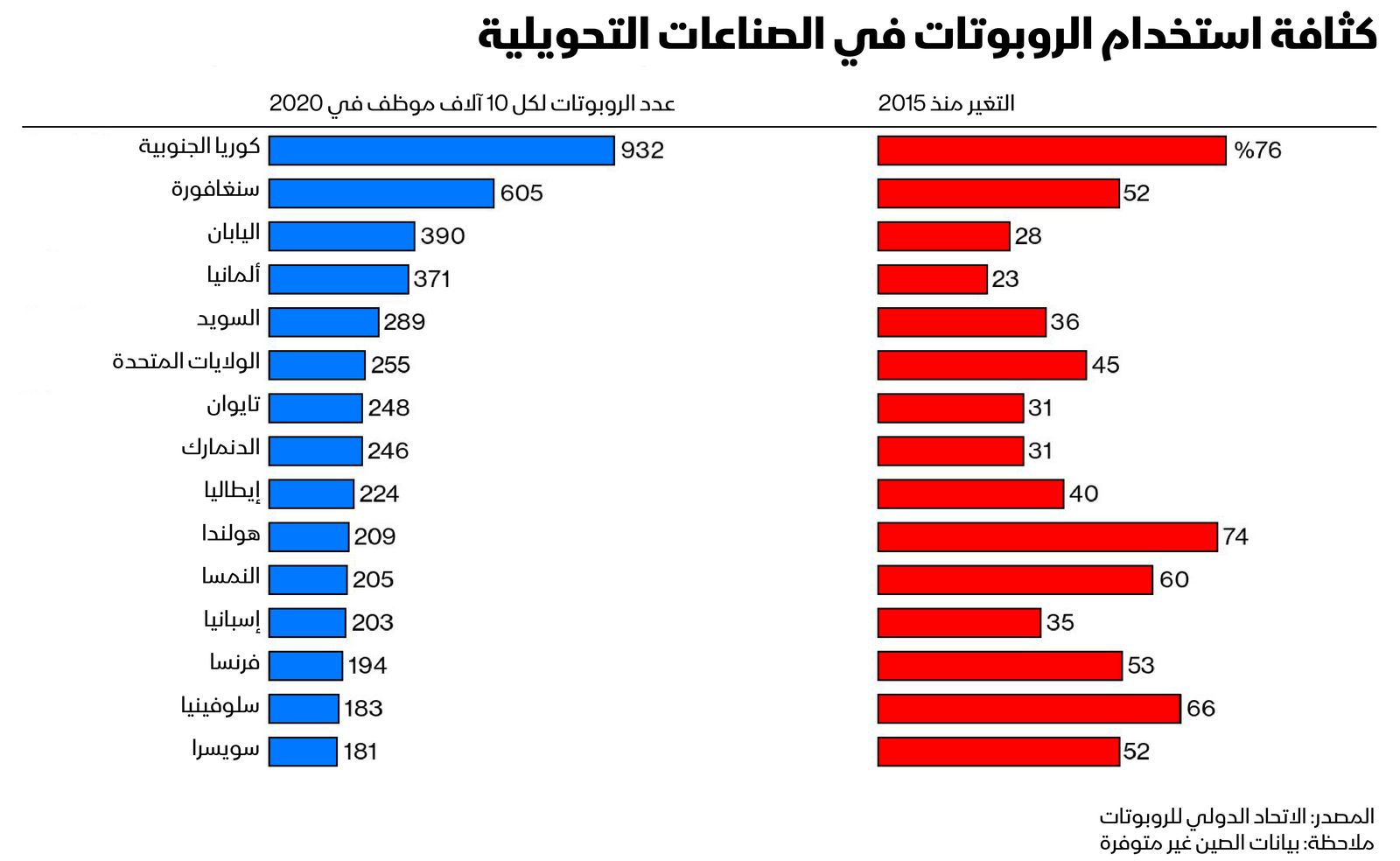 المصدر: بلومبرغ