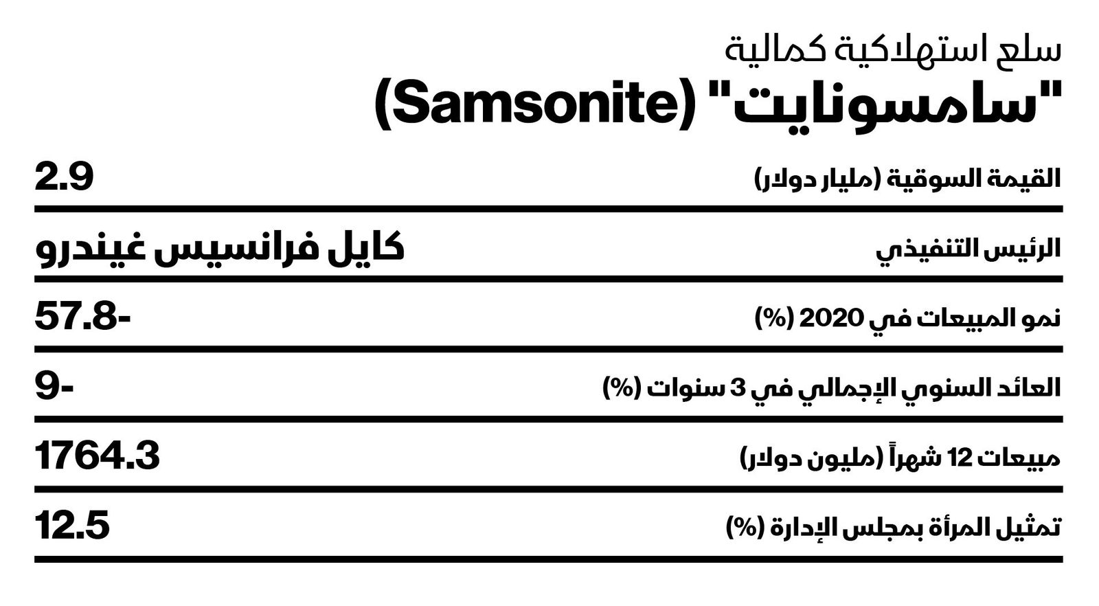 المصدر: بلومبرغ