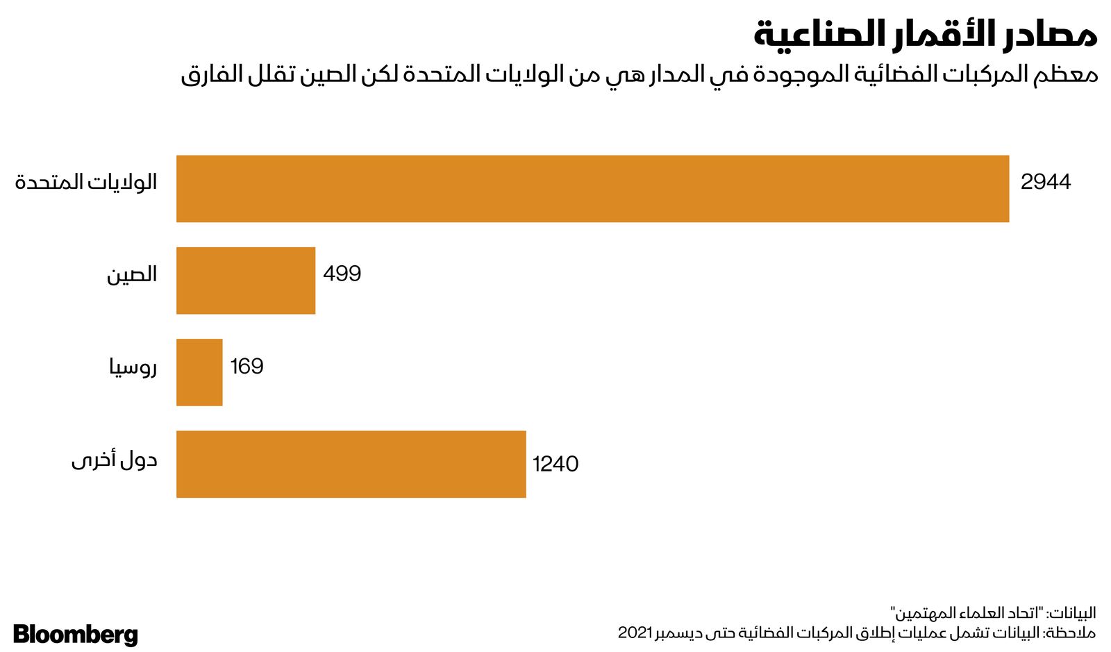 المصدر: بلومبرغ