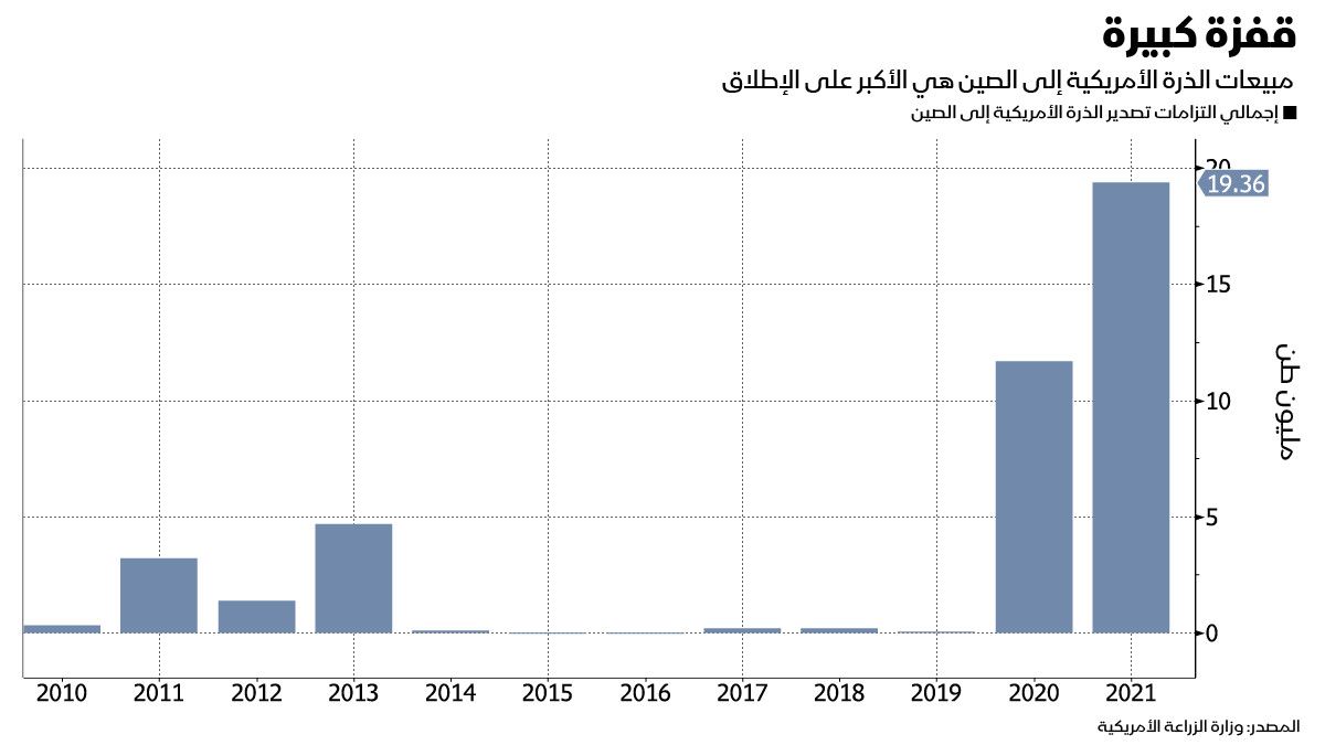 بلومبرغ