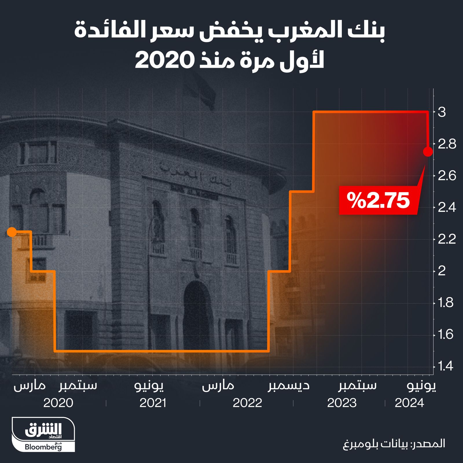 المصدر: الشرق