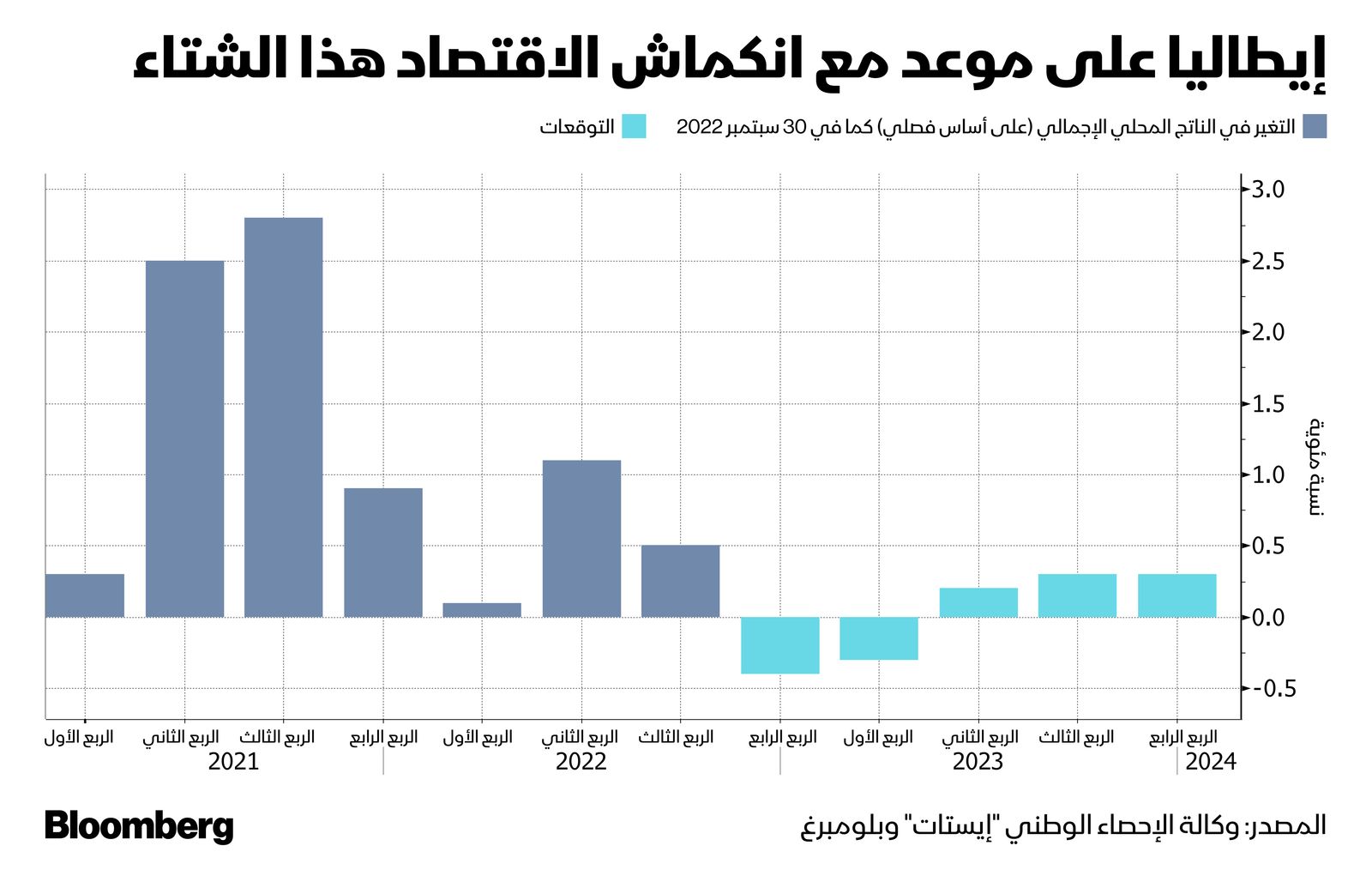 المصدر: بلومبرغ