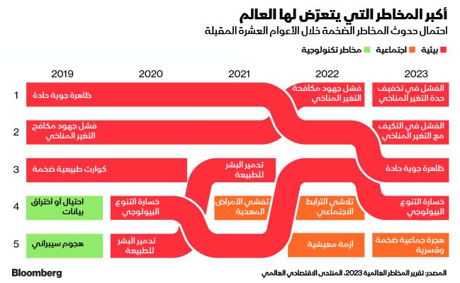 المصدر: بلومبرغ