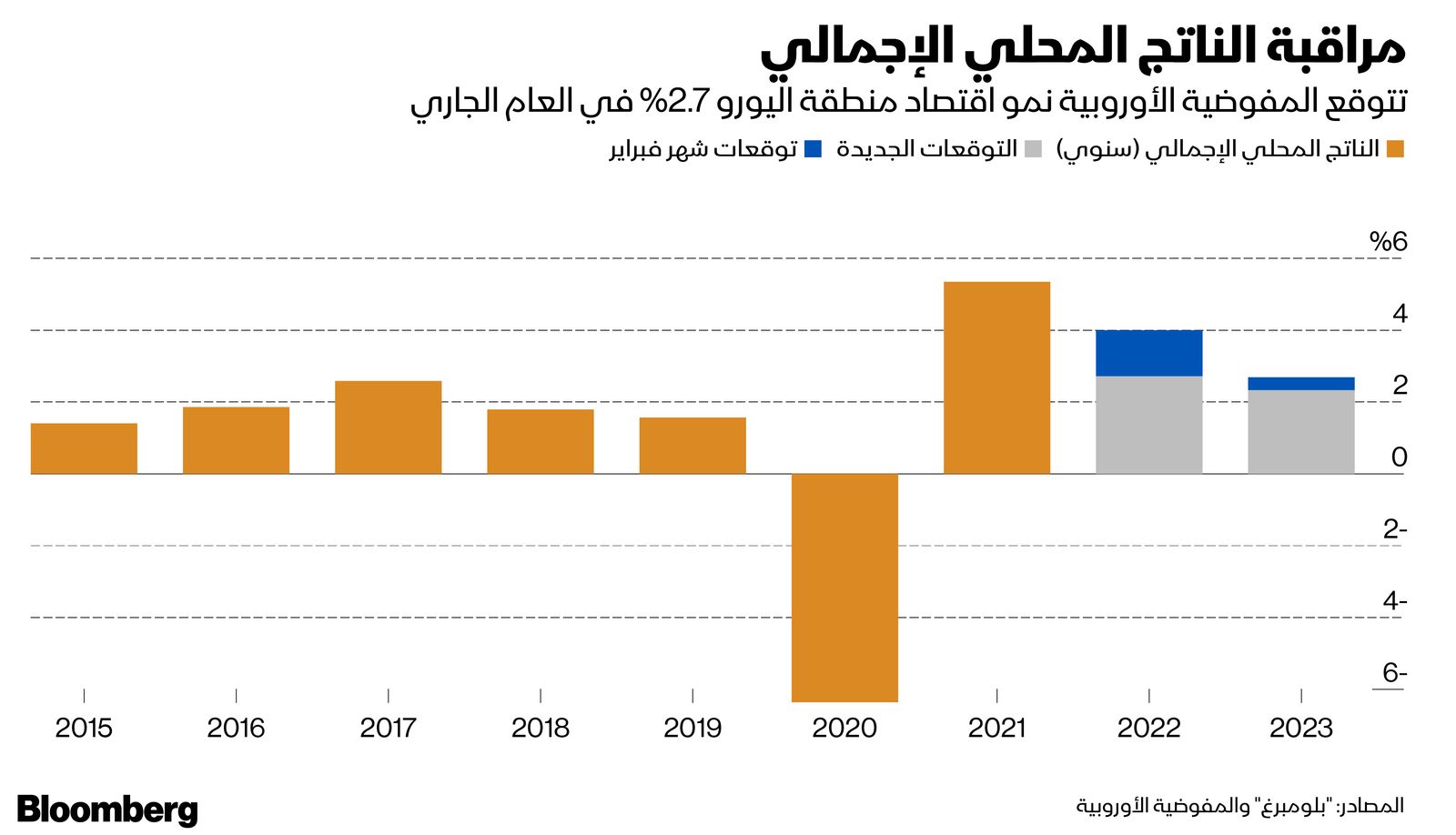 المصدر: بلومبرغ