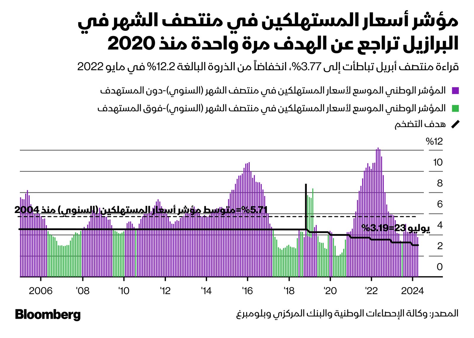 المصدر: بلومبرغ