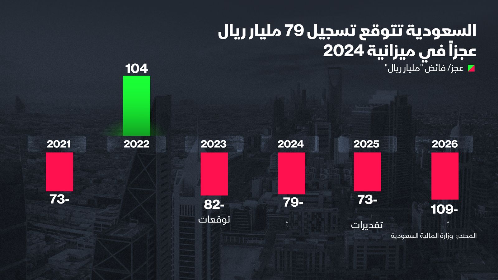 المصدر: الشرق