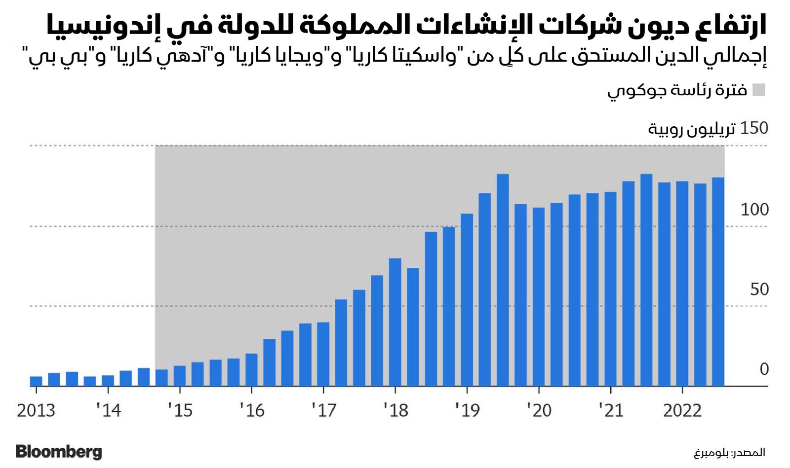 المصدر: بلومبرغ