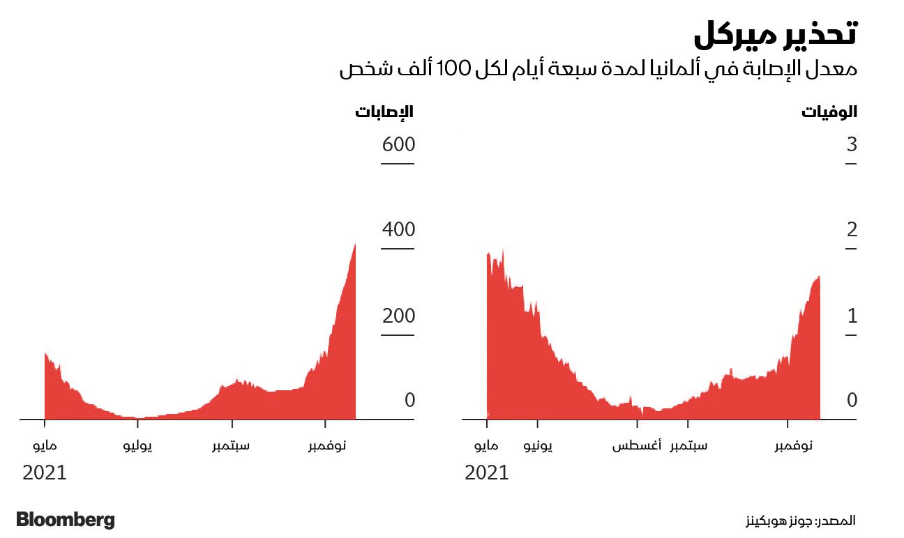 المصدر: بلومبرغ