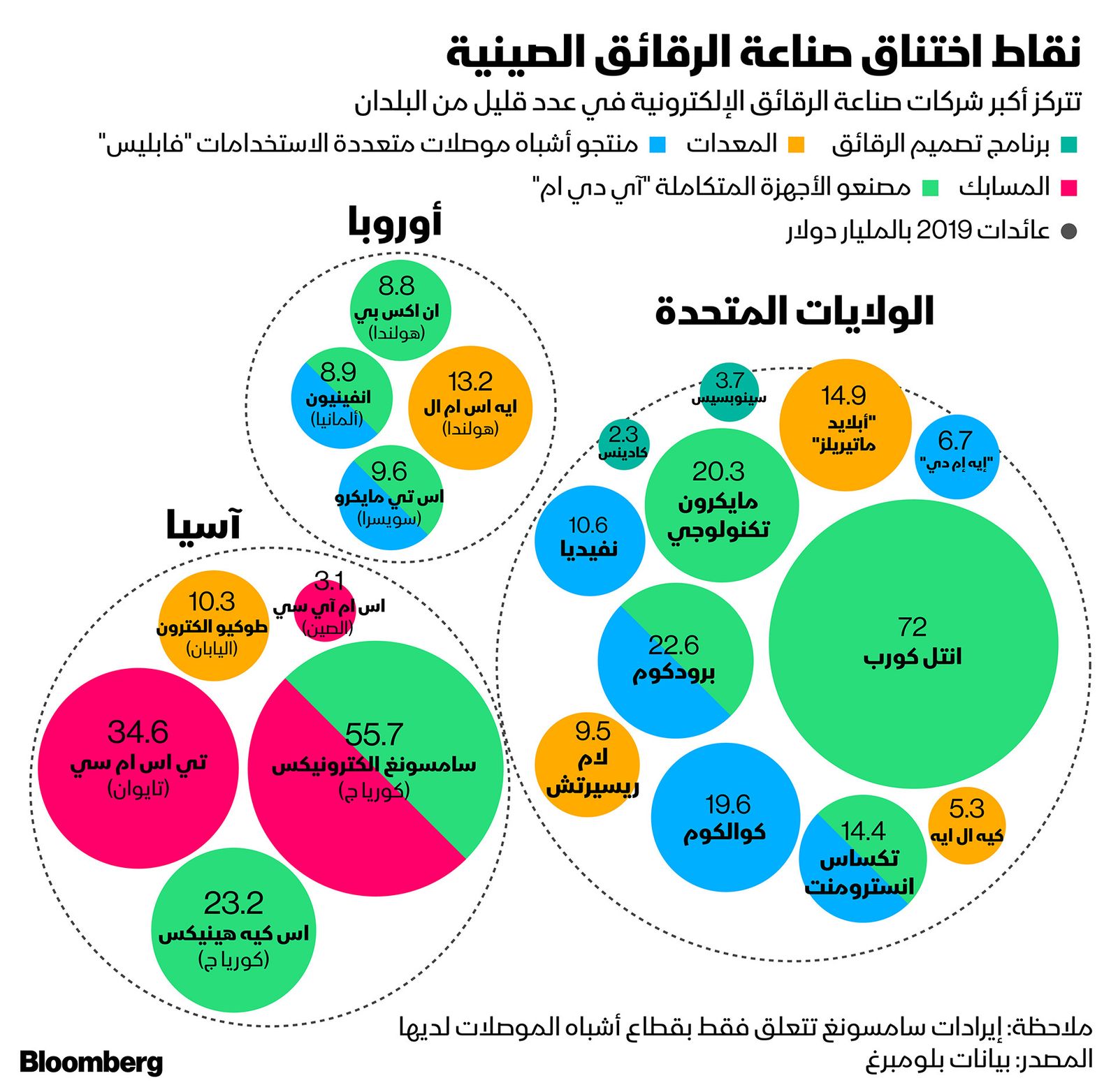 بلومبرغ