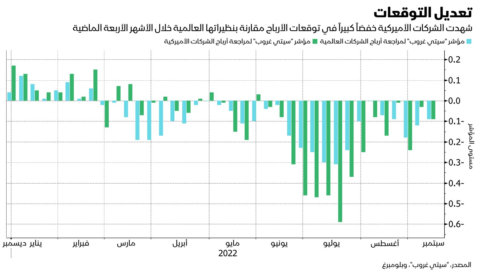 المصدر: بلومبرغ