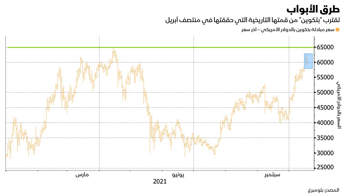 المصدر: بلومبرغ