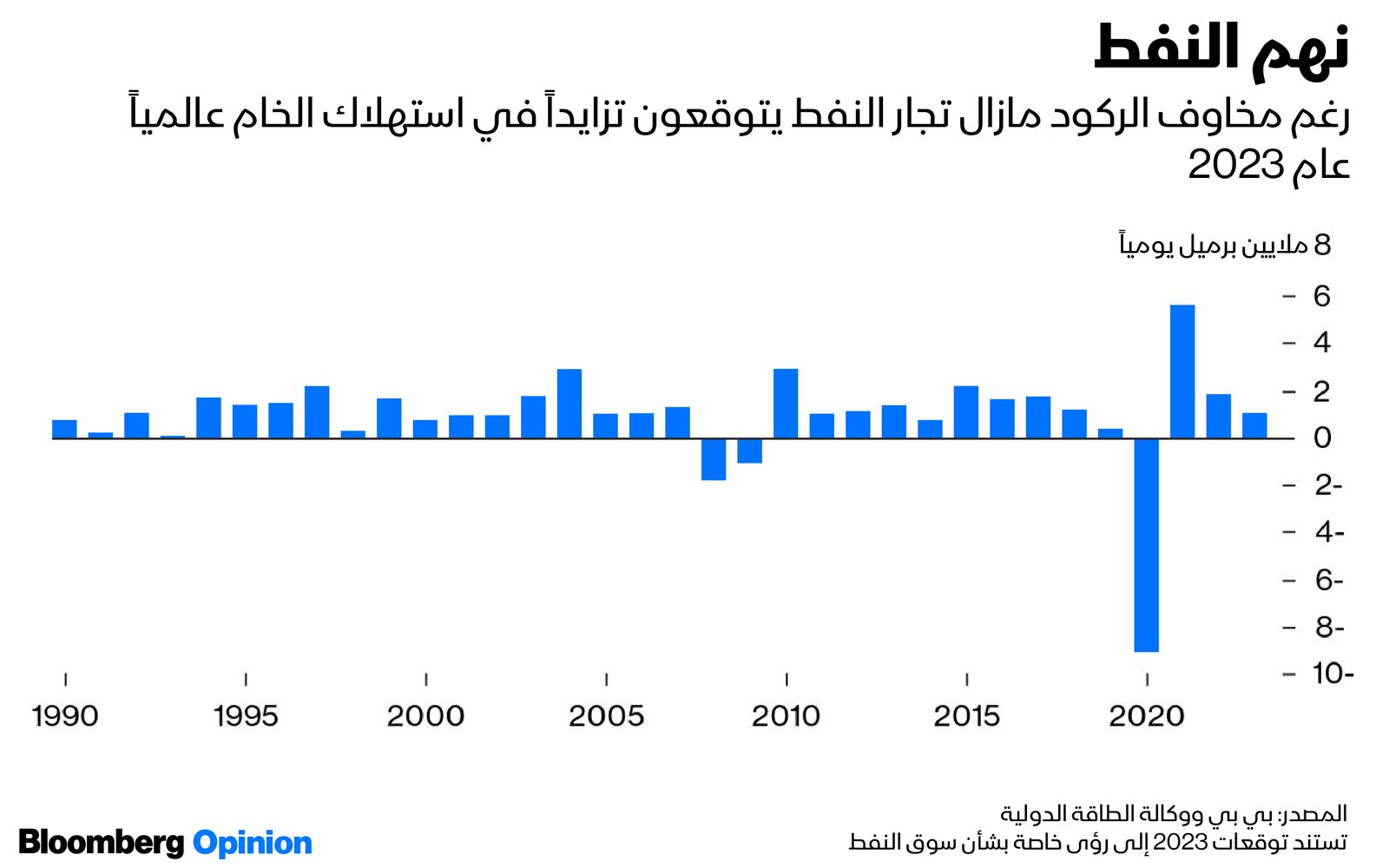 المصدر: بلومبرغ