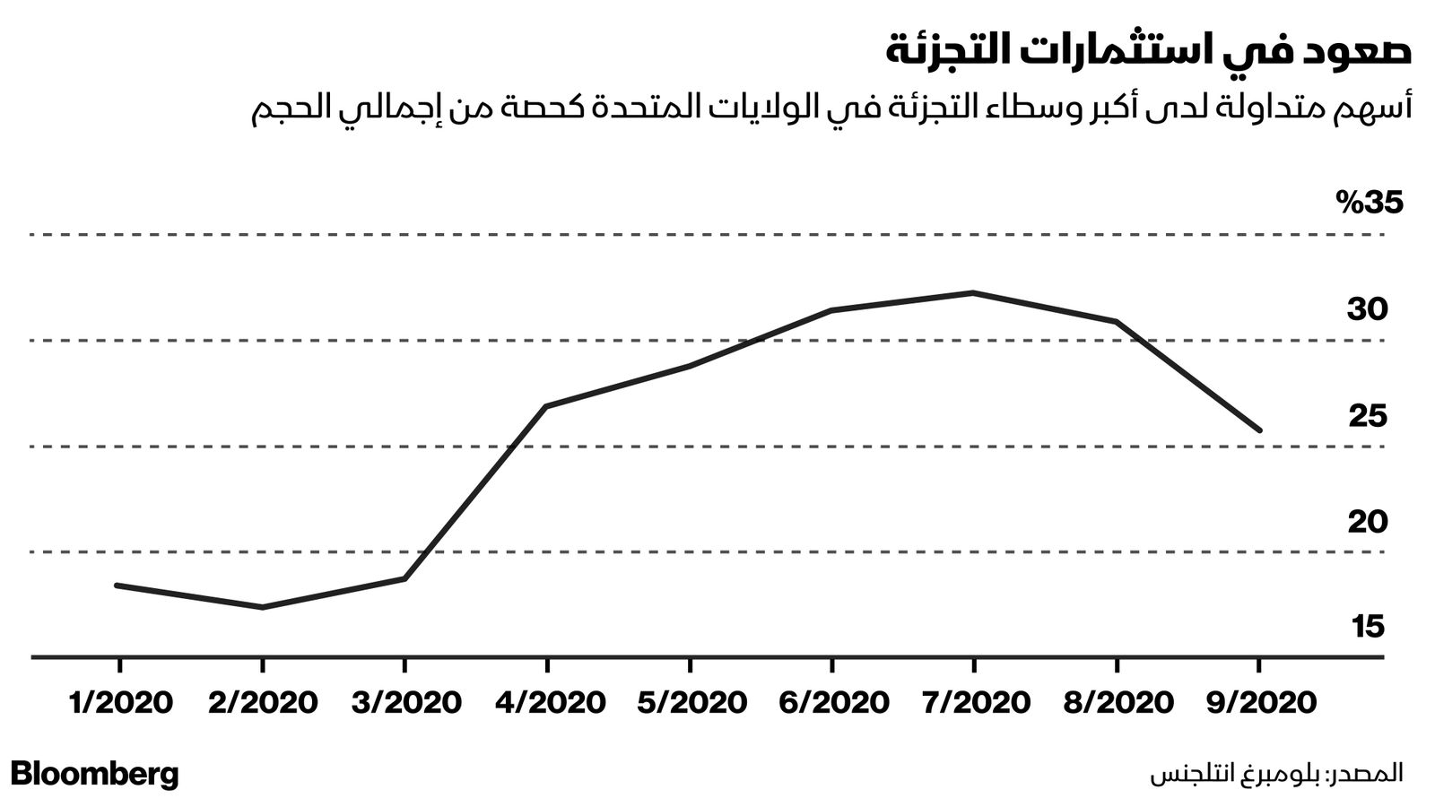 بلومبرغ