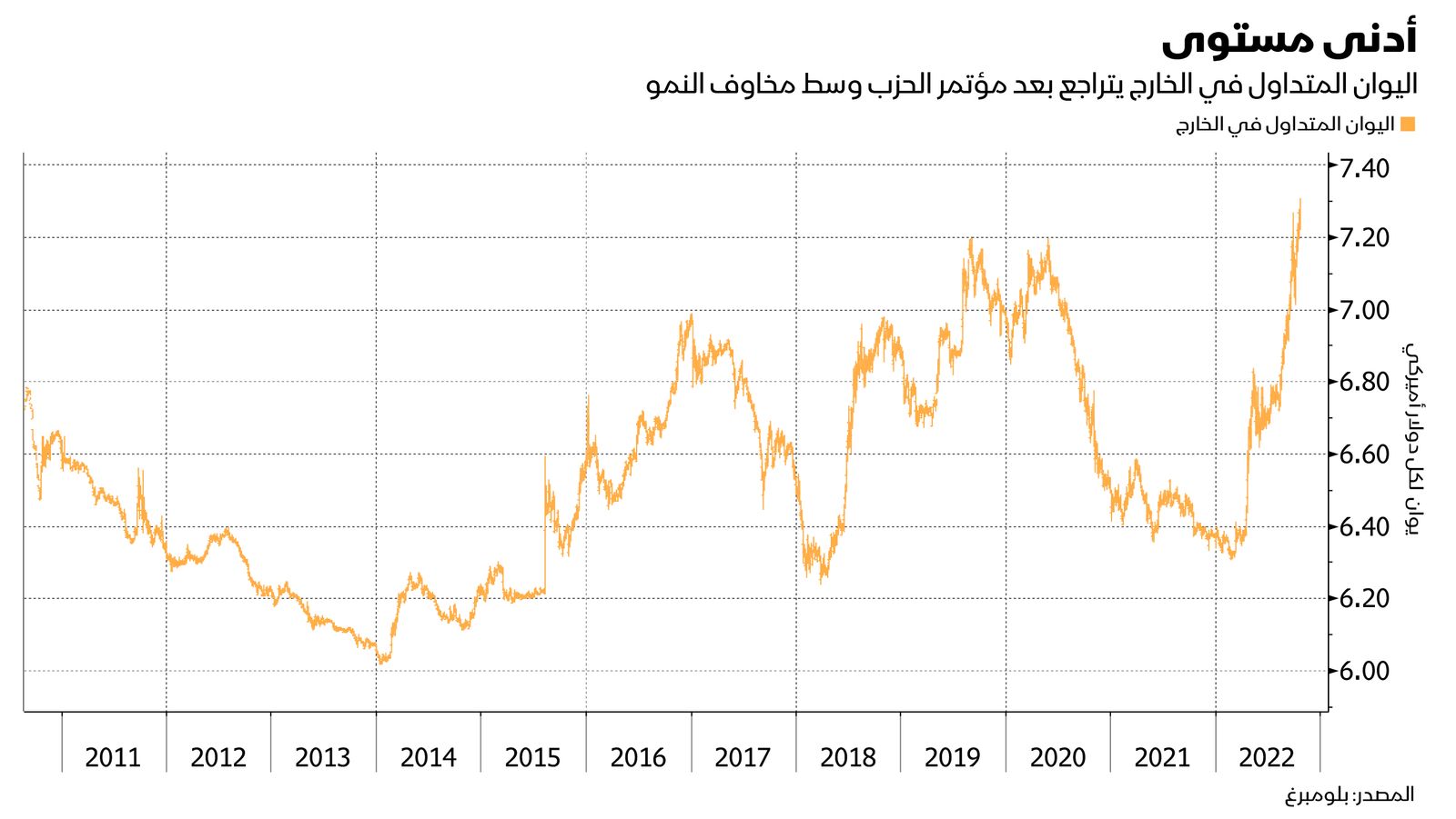 المصدر: بلومبرغ