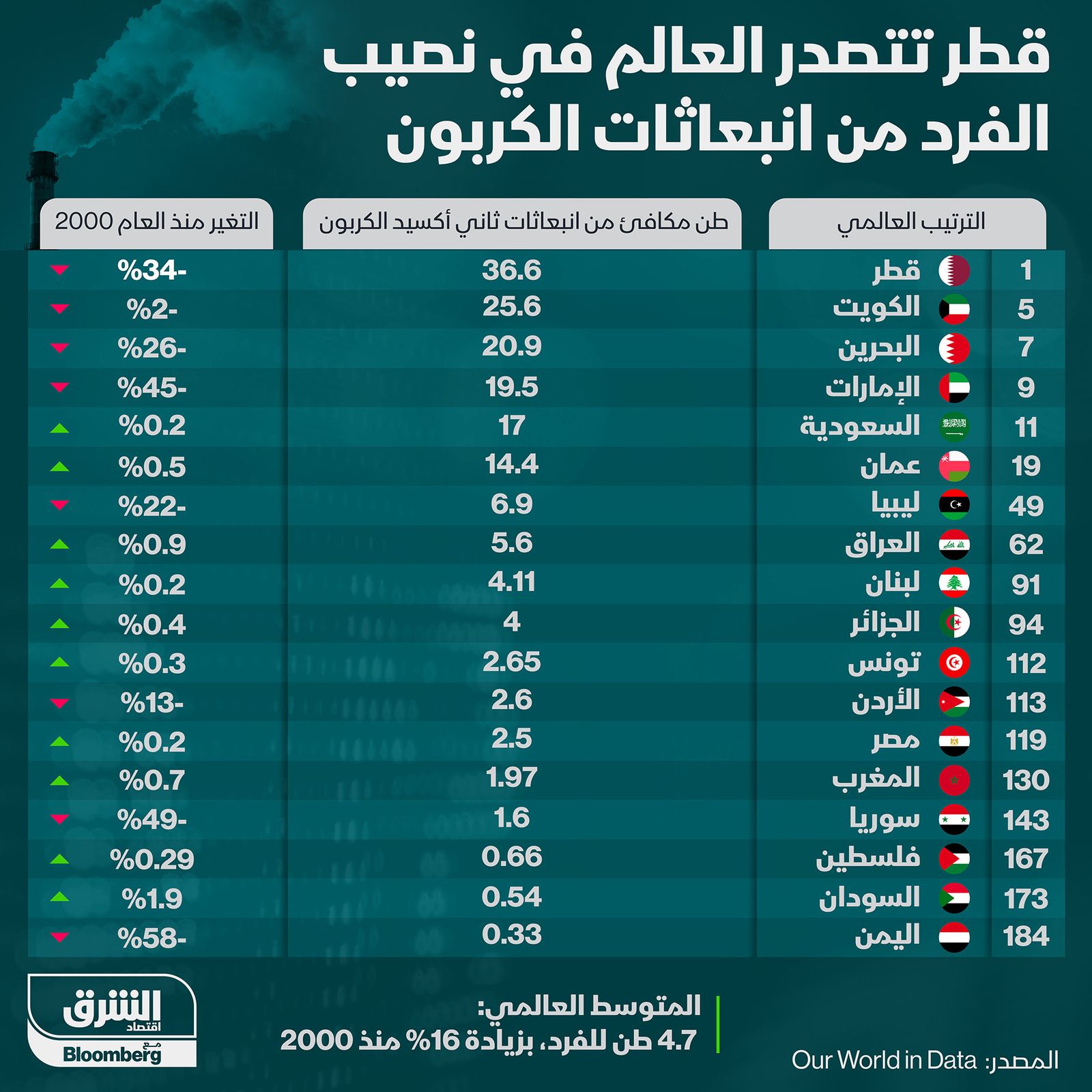 المصدر: الشرق