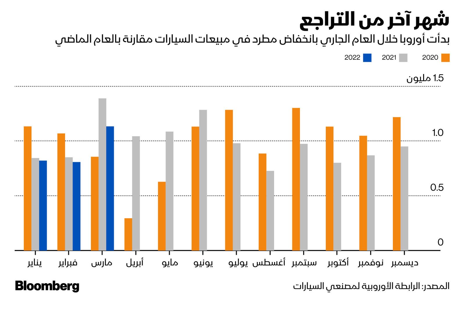 المصدر: بلومبرغ