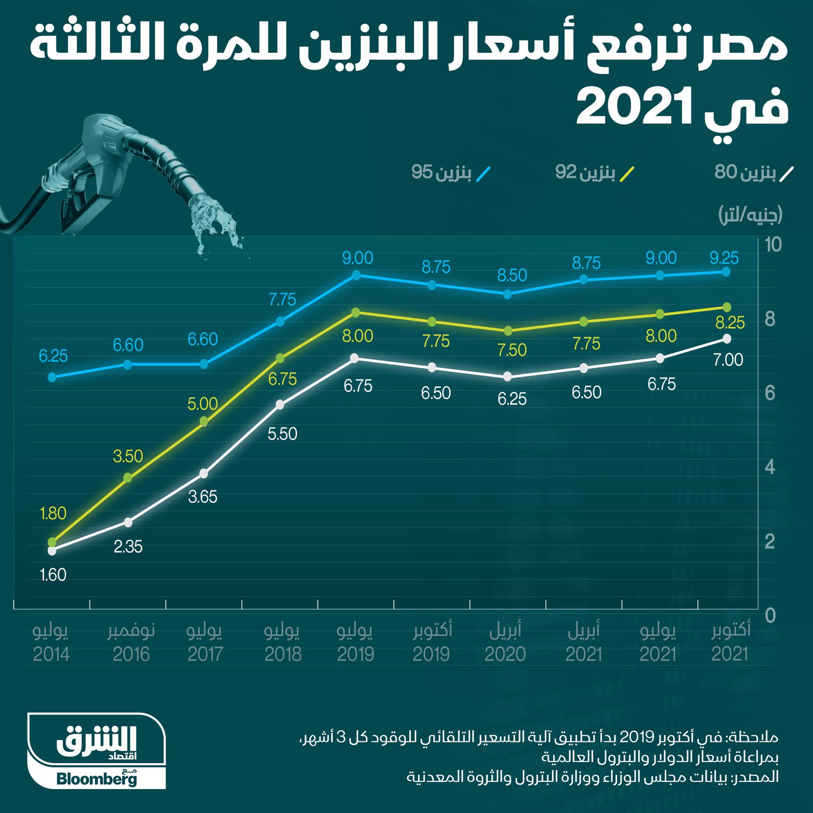 المصدر: الشرق