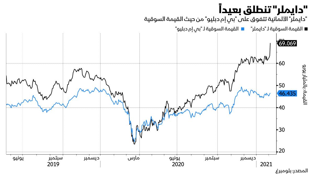 المصدر: بلومبرغ